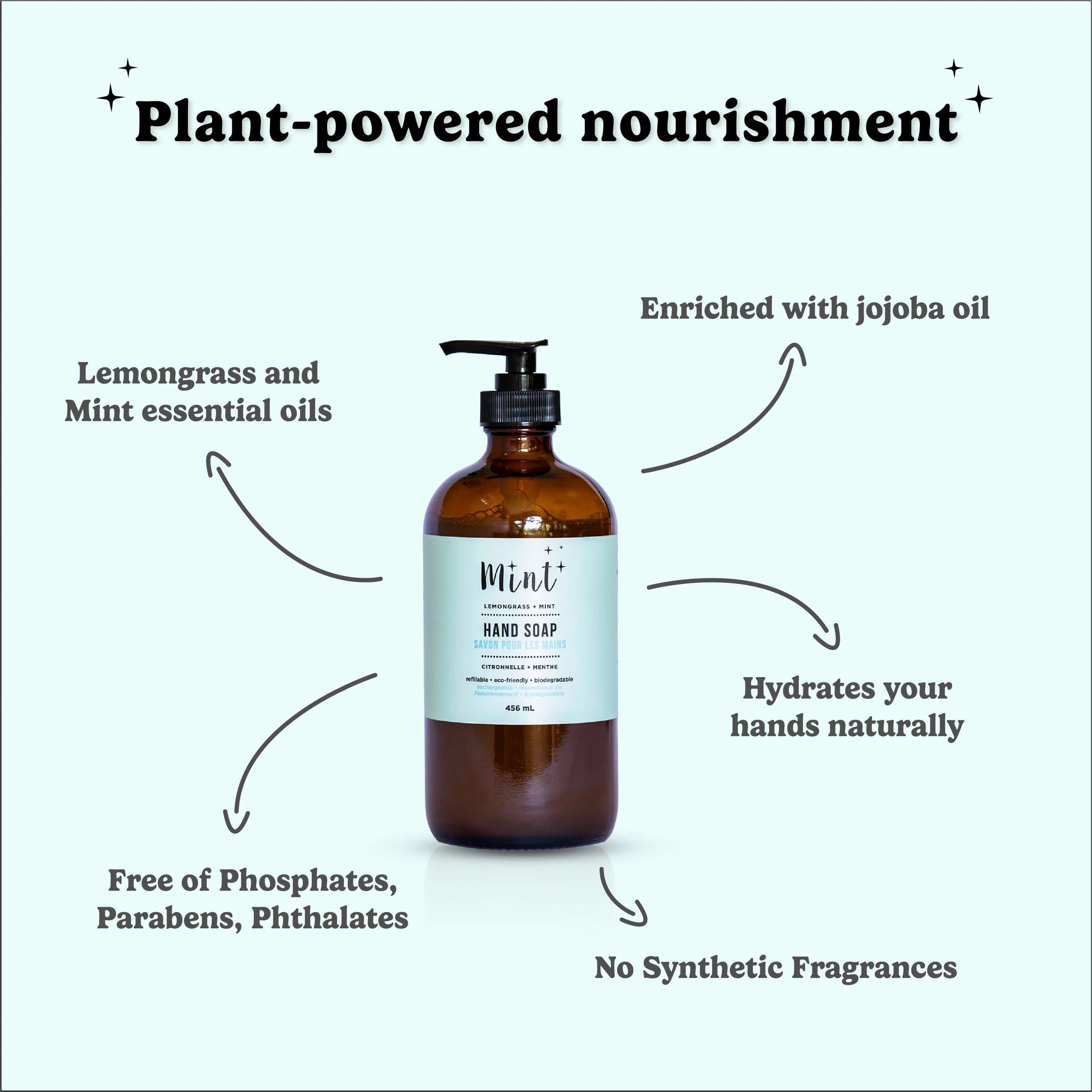 Mint Hand Soap - Bottle