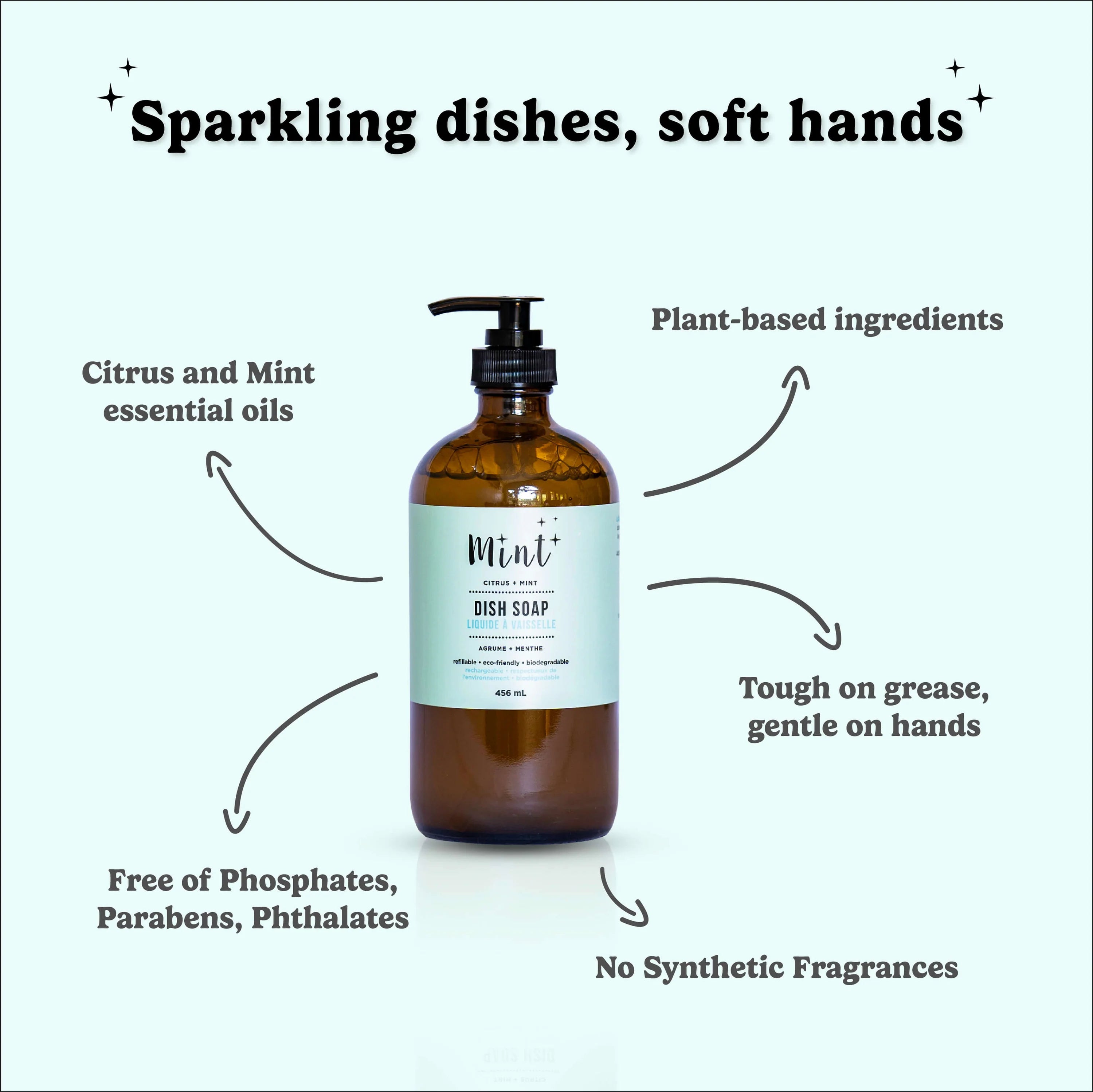 Mint Dish Soap - Bottle