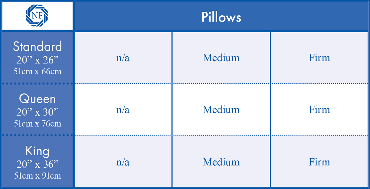 Luksus Essential Pillow size chart - Standard, Queen and King